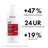 Vichy dercos sampon proti izpadanju las 400 ml %282%29